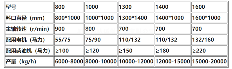 750-422破碎機（jī）28.png