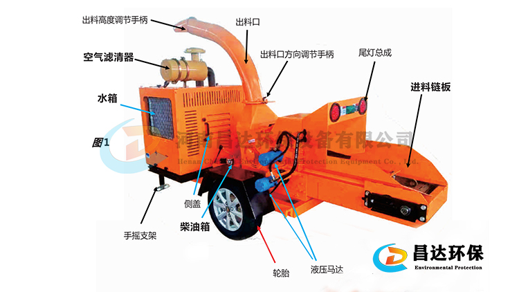 6140樹枝粉碎機（jī）750-422-6.jpg