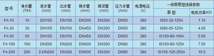 FA型（xíng）一體化全自動淨水器